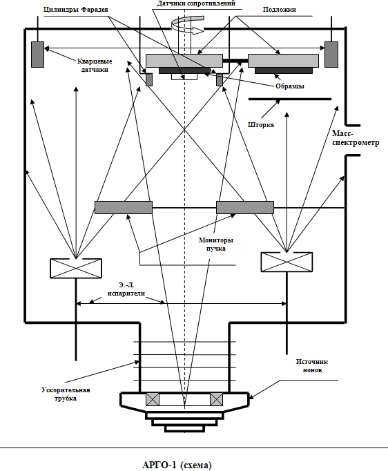 schema of ARGO-1